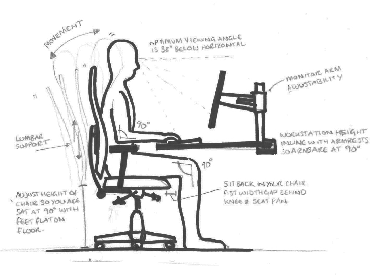 Are you sitting correctly? - Novex Solutions